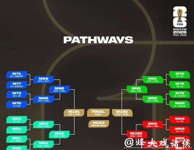 2026年世界杯比赛安排及赛程详情 2026年世界杯比赛安排及赛程详情