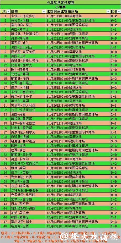 全面解析世界杯赛事数据记录与统计分析